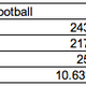 Image for article titled Are Football Players Really Living Longer Than Baseball Players? Why Grantland's Study Is Wrong